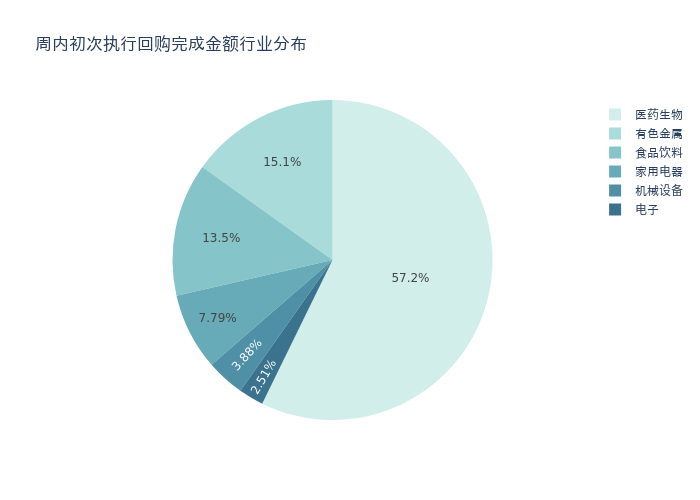 （文章来源：21世纪经济报道）
