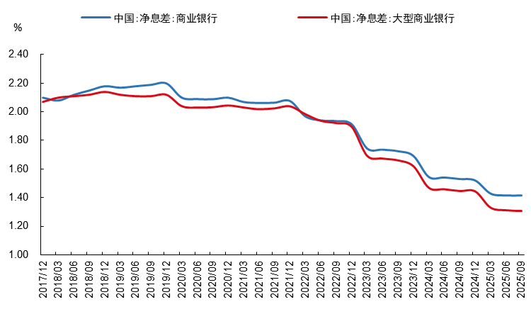 图1：我国国债利率处在较好水平，与经济相适应