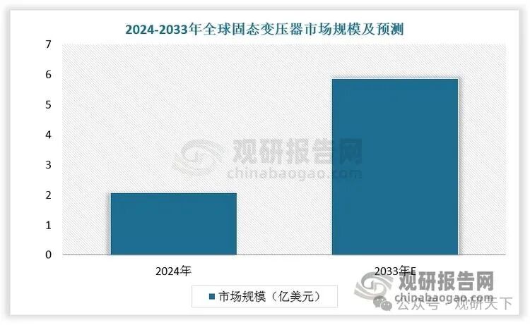 AI浪潮下功率竞赛开启 固态变压器行业进入“规模化”与“协同”双主线时代