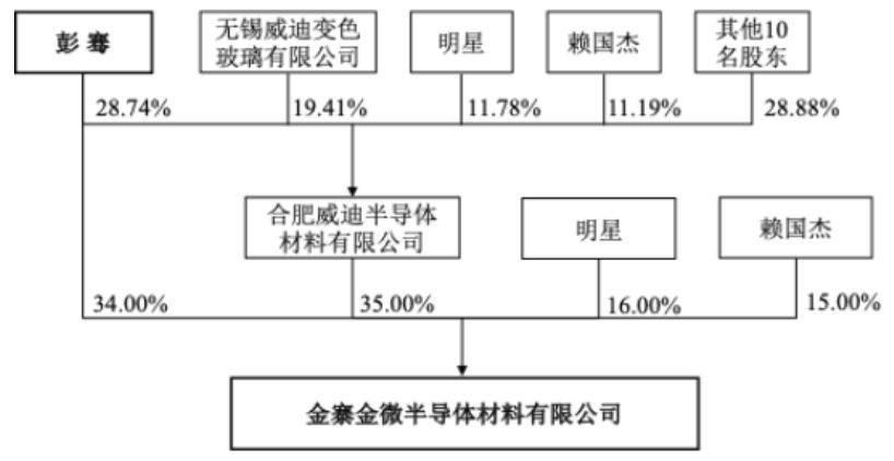 （图片来源：截图自*ST聆达公告）