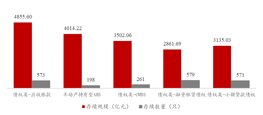 资料来源：基金业协会