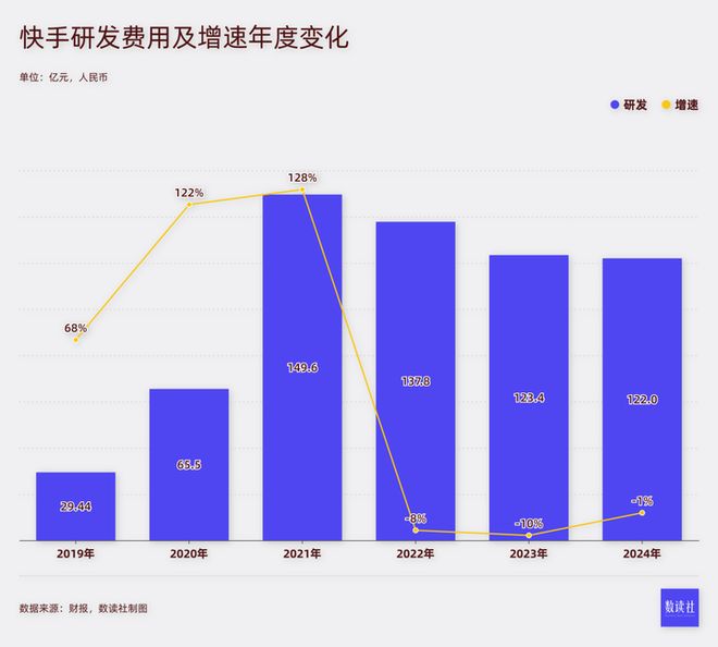 开年两度被罚,外卖业务干黄,快手王剑伟“巧妇难为”