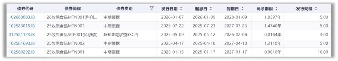 图片来源：同花顺IFinD