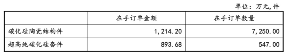（珂玛科技公告）
