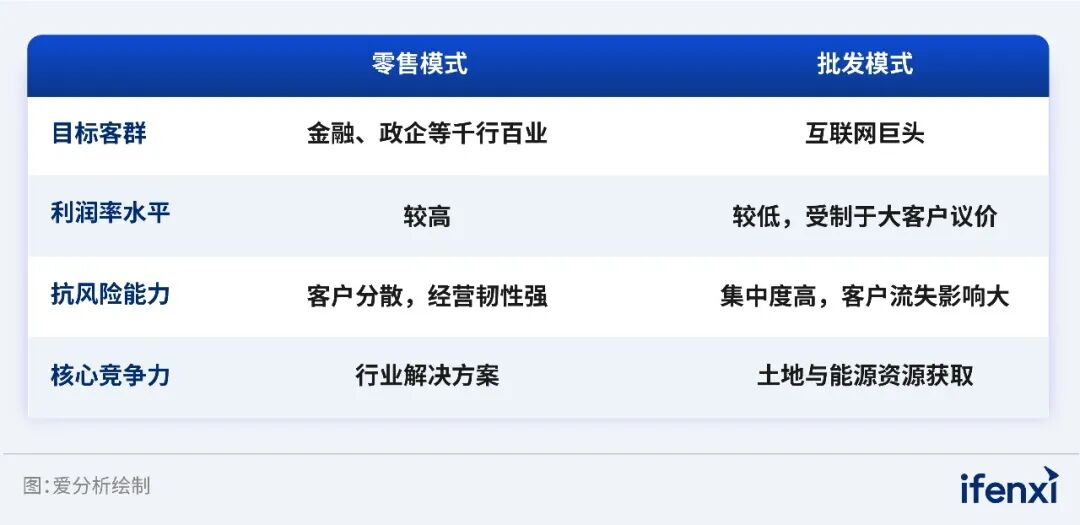 图2：AIDC模式对比