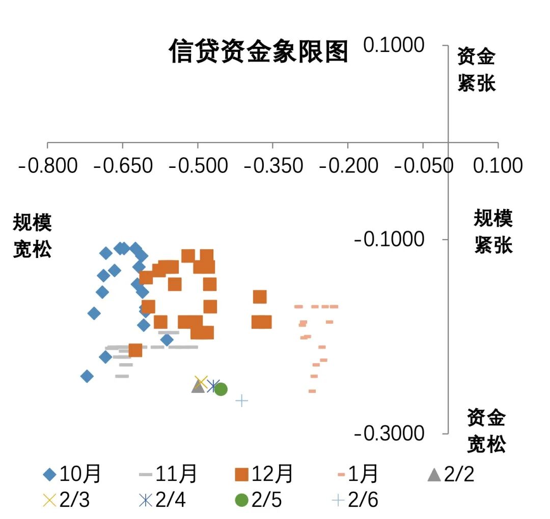  数据来源：票交所、票据交易系统、同花顺i