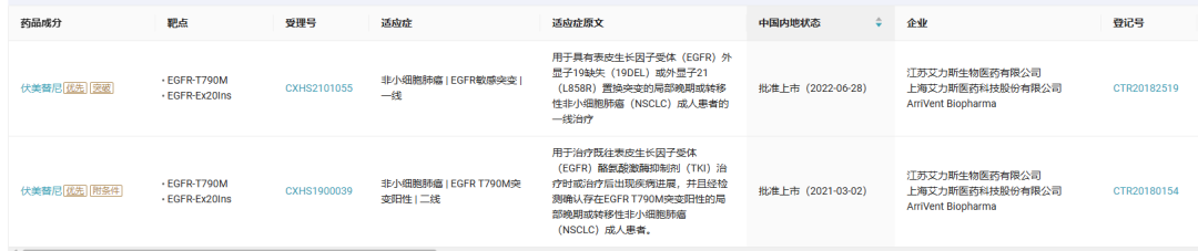 截图来源：Insight 数据库