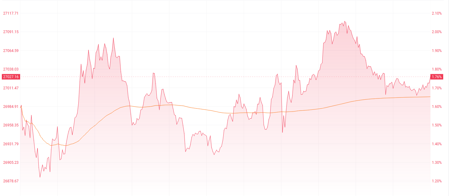 注：恒生指数的表现