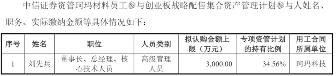 （珂玛科技公告）