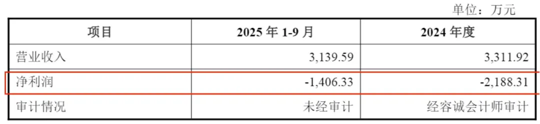 （珂玛科技公告）