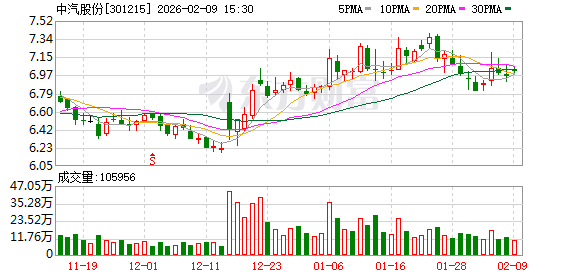 中汽股份：公司已建成具备70MPa加氢能力的加氢站
