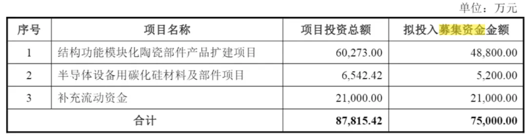 （珂玛科技公告）