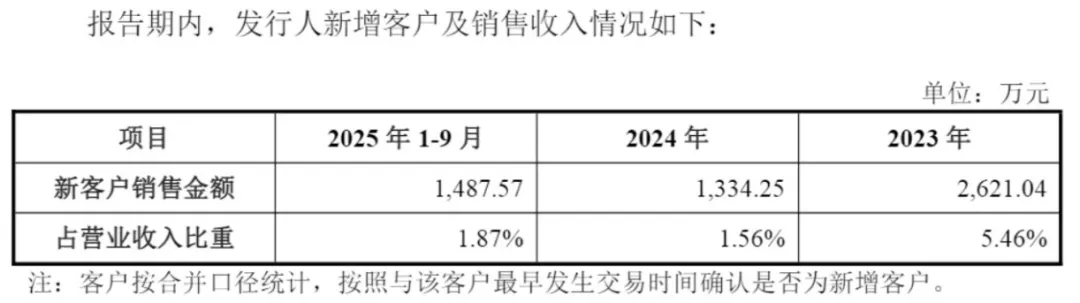 （珂玛科技公告）