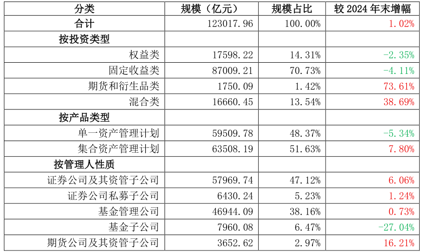 资料来源：基金业协会