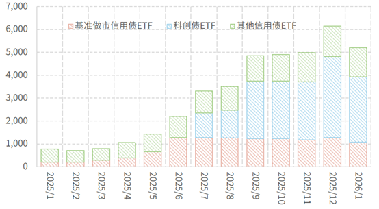 （资料来源：光大证券相关研报，财联社整理）
