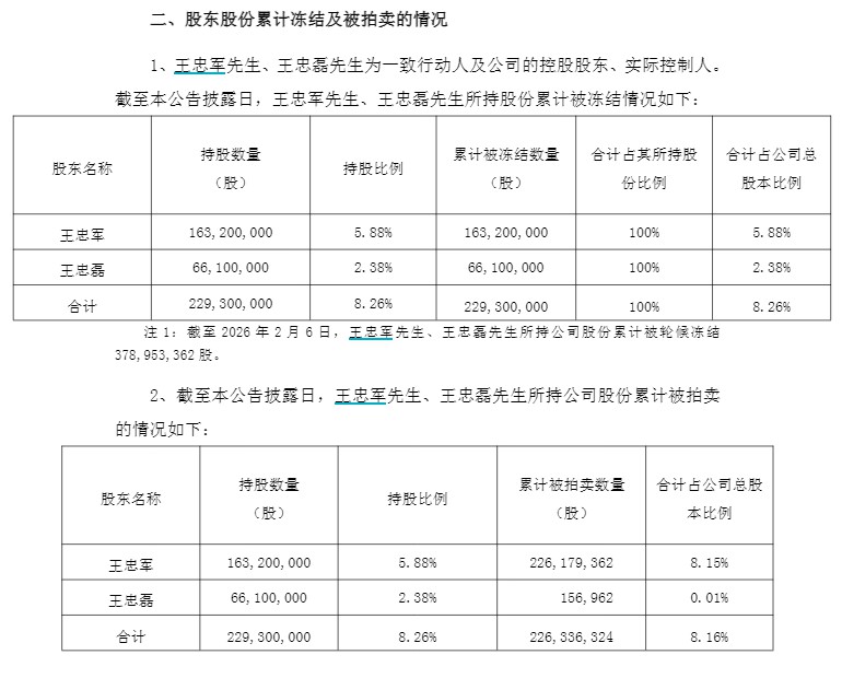 华谊兄弟公告截图