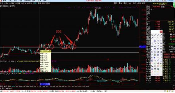 (3)月线图：回踩趋势线+重要支撑位。案例个股：中兴通讯