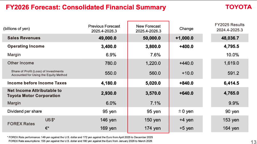 丰田换帅背后：日系车阵营加速分裂，中国市场成最大变数