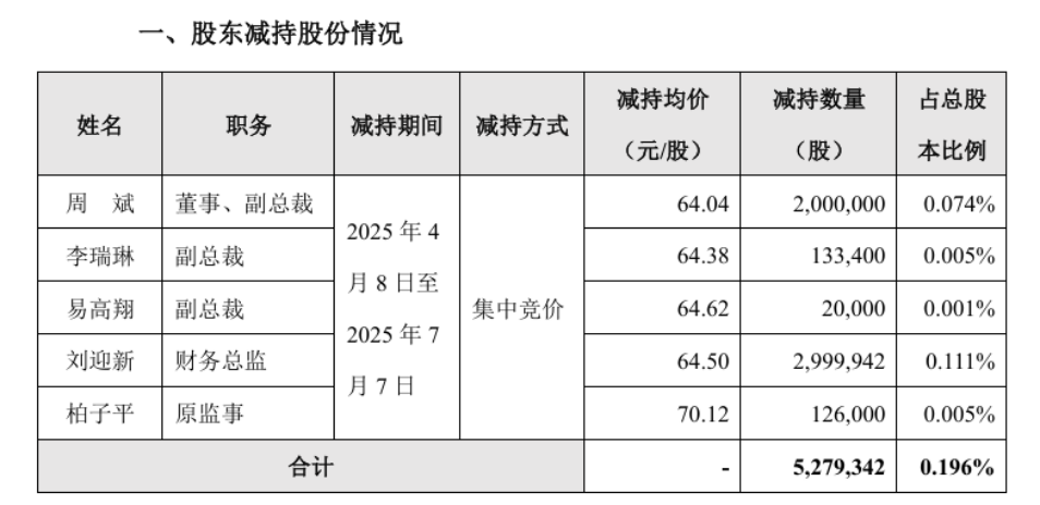 图片来源：汇川技术公告