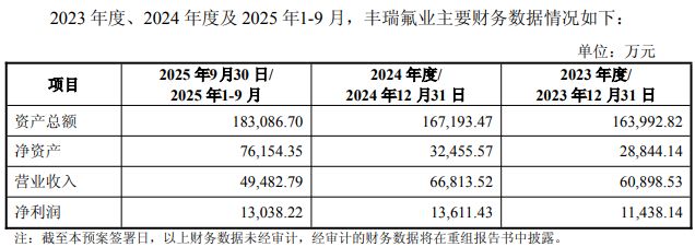 图片来源：海南矿业公告