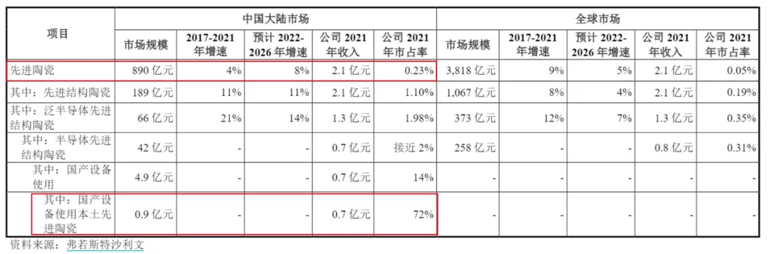 （珂玛科技公告）