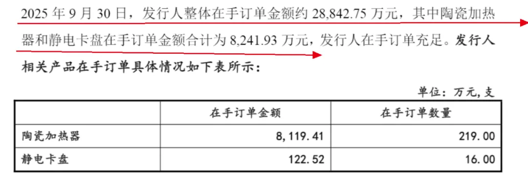 （珂玛科技公告）