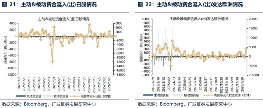 本文来源：晨明的策略深度思考