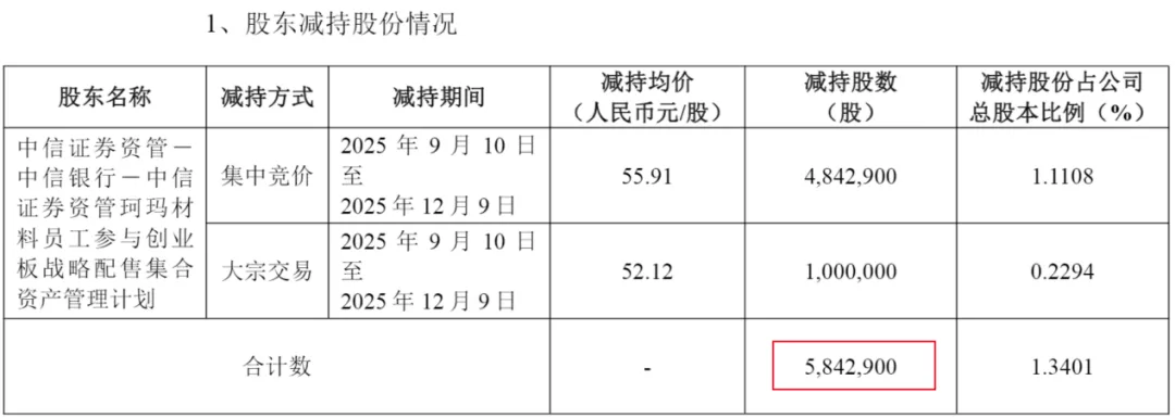 （珂玛科技公告）