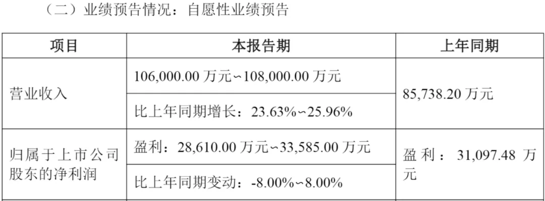 （珂玛科技公告）