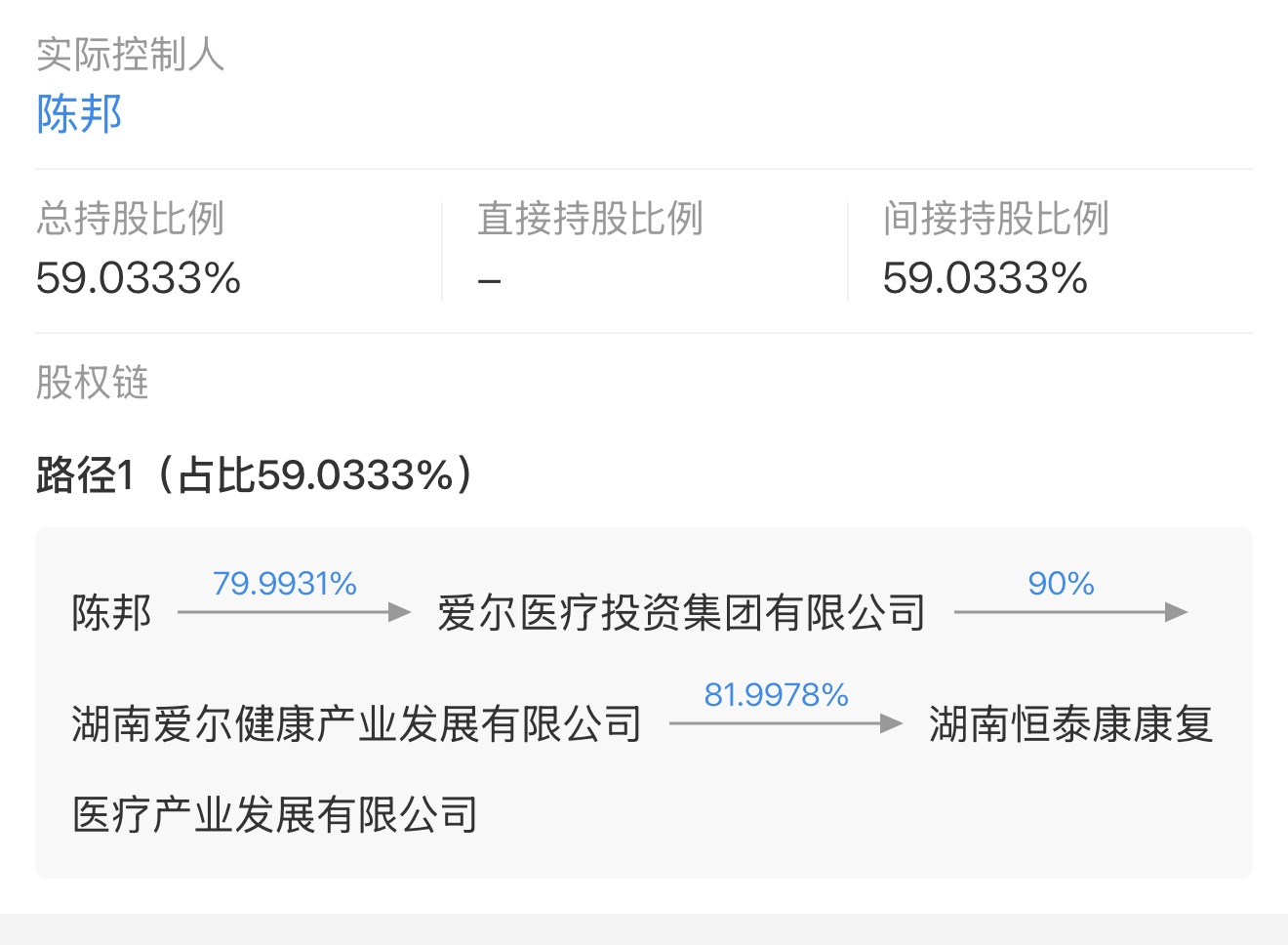 （来源：企查查）