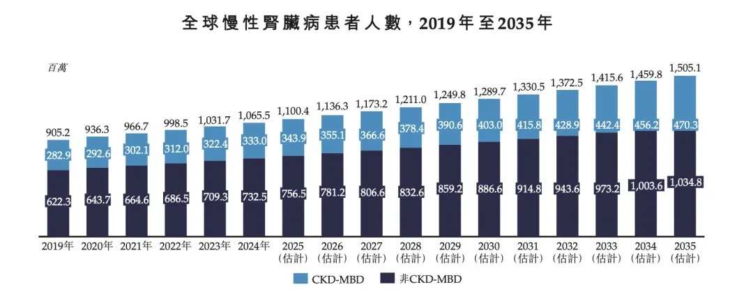 重磅进展密集落地，云顶新耀跑出中国创新药3.0时代加速度