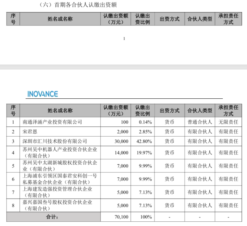 图片来源：汇川技术公告 