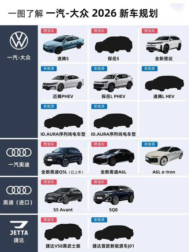 图/2026年一汽大众新车规划