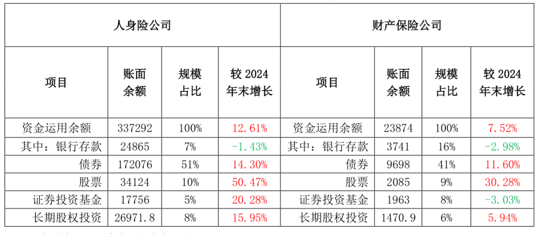 资料来源：国家金融监督管理总局