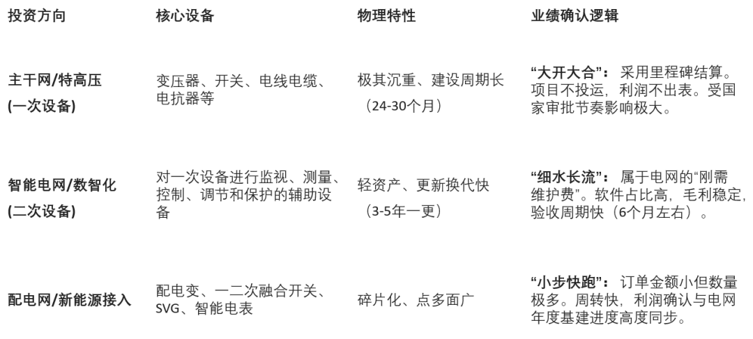 来源:公开资料整理