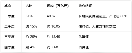数据来源：中金公司