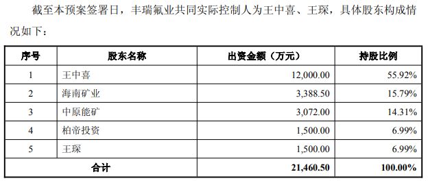 图片来源：海南矿业公告