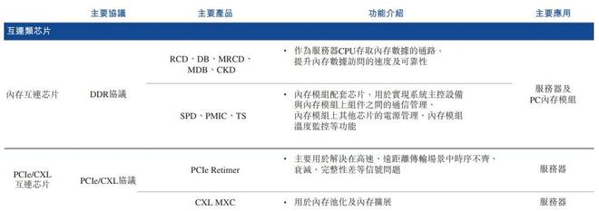 2036亿港元！海归博士造芯片，20年干到全球第一，澜起科技刚刚IPO了