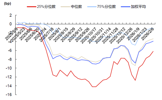 （资料来源：东方证券，财联社整理）