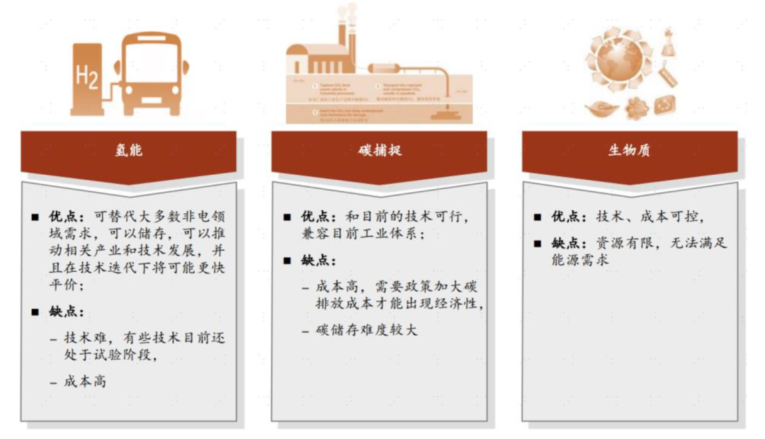 资料来源:香橙会研究院,中金公司研究部