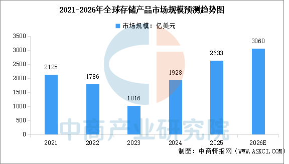 数据来源：中商产业研究院整理