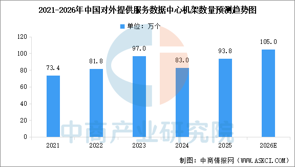 数据来源：工信部、中商产业研究院整理