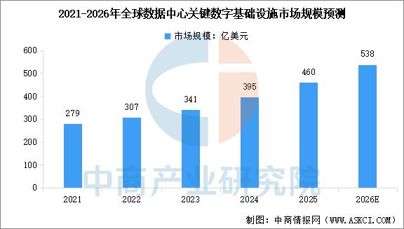 数据来源：中商产业研究院整理
