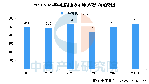 数据来源：中商产业研究院整理