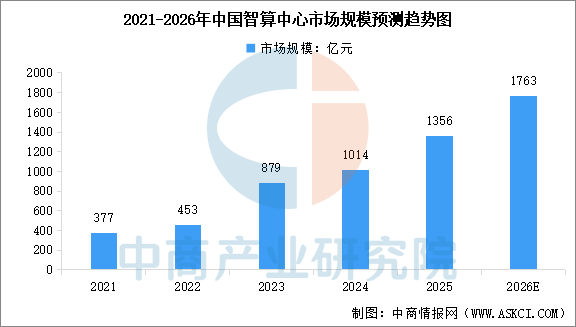 数据来源：中商产业研究院整理