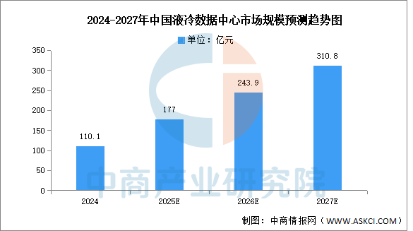 数据来源：中商产业研究院整理