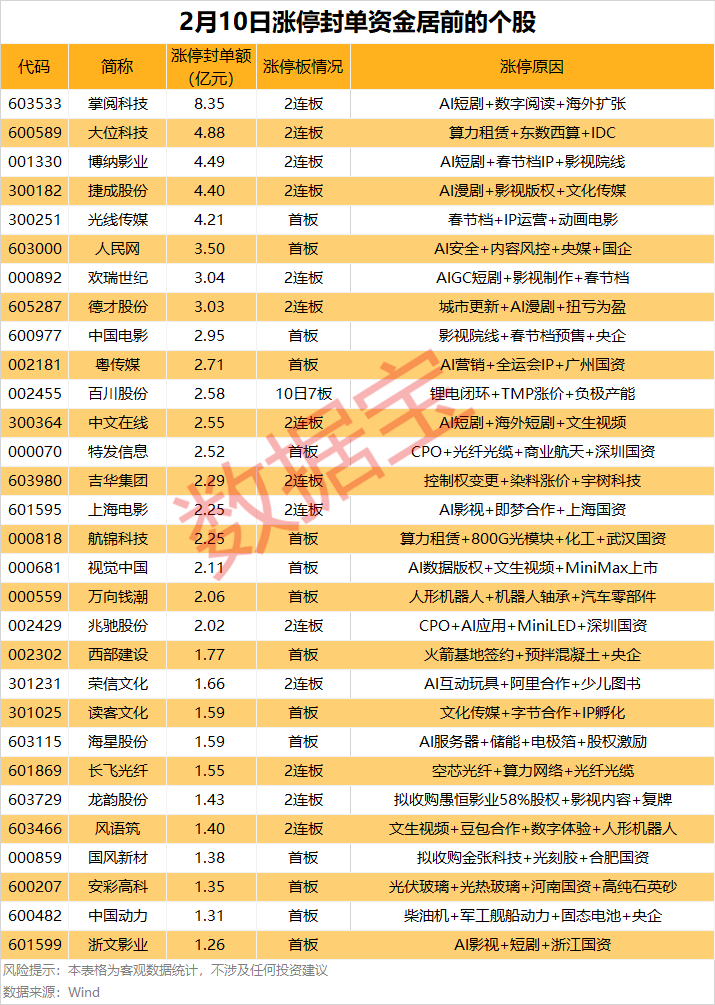 AI短剧概念股集体爆发