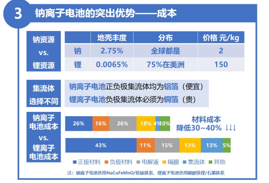 （来源：网络）