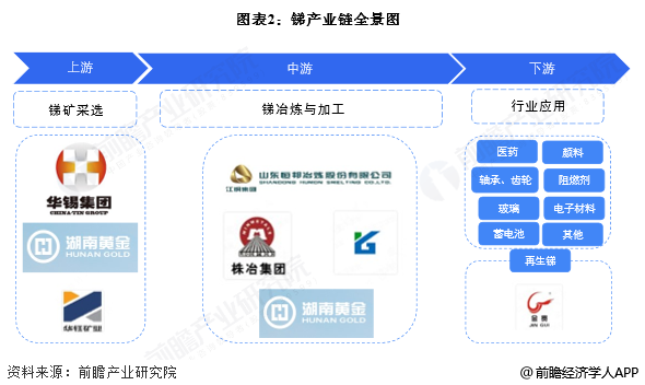 锑产业链区域热力地图：湖南、广西、广东分布最集中
