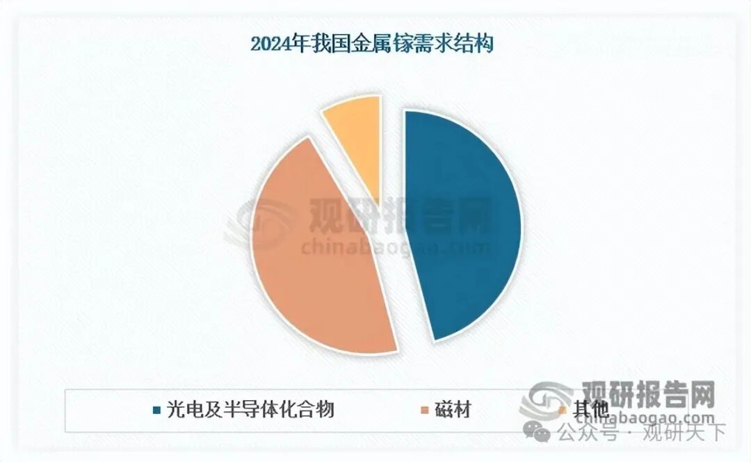 数据来源：阿拉丁、观研天下整理